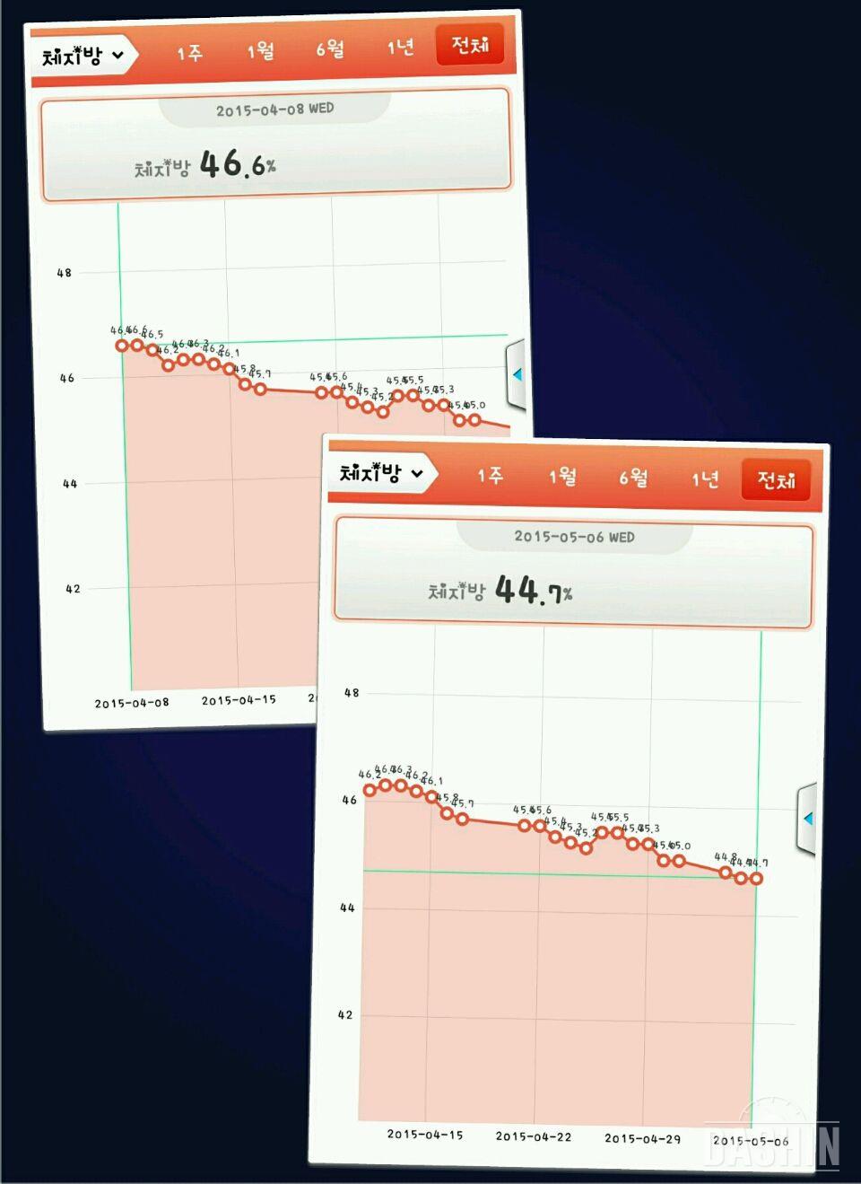 일렉이와 함께 한 한달...