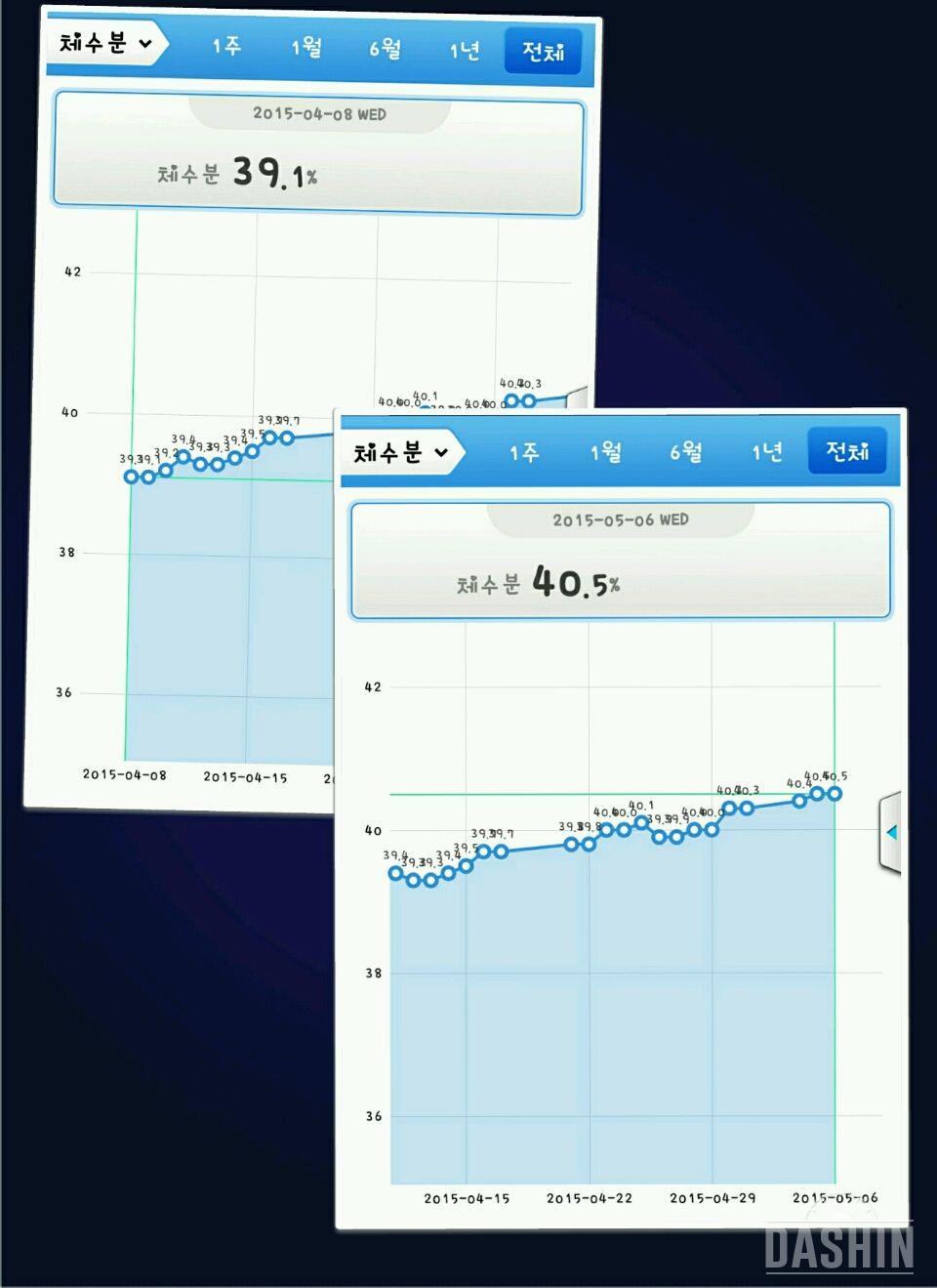 일렉이와 함께 한 한달...