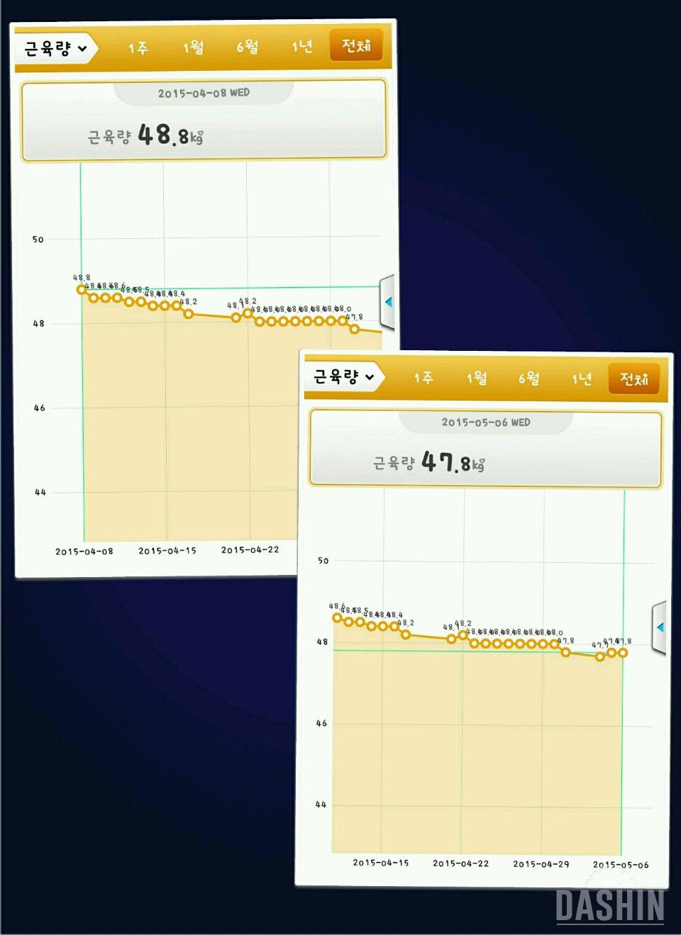 일렉이와 함께 한 한달...