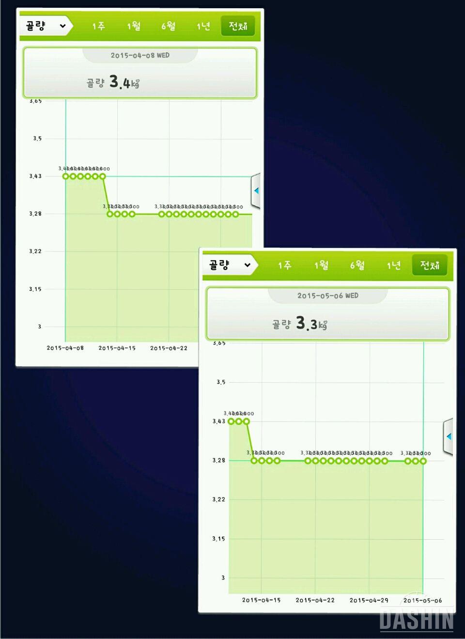 일렉이와 함께 한 한달...