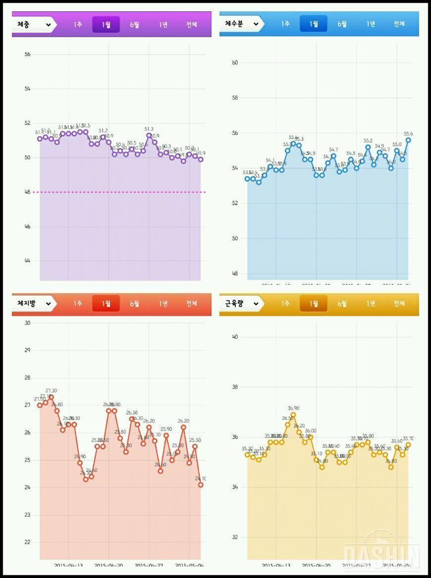 ●세븐일렉체중계 최종후기● 28일차 종료!