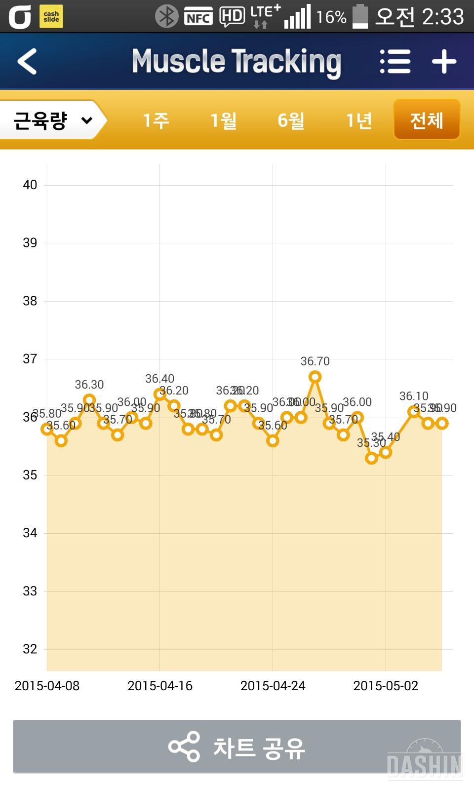 한달이 벌써 지났네요 ^^