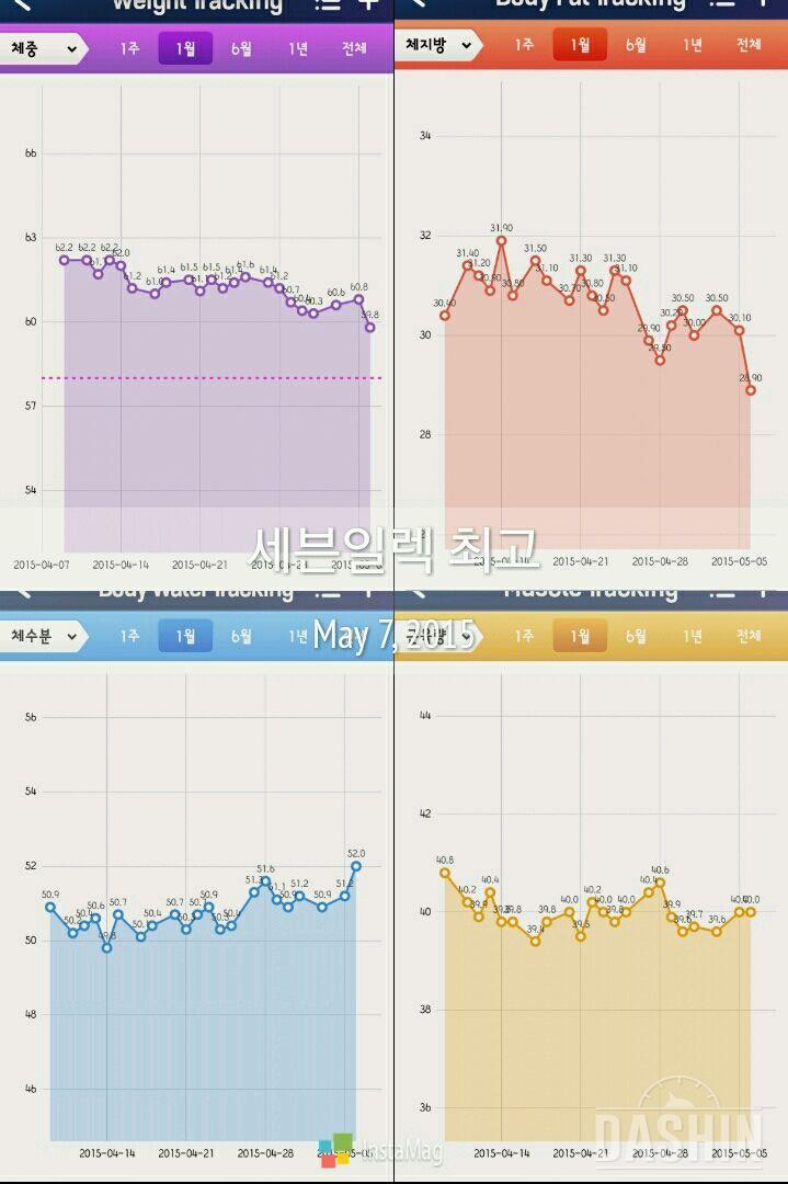 세븐일렉 마지막후기