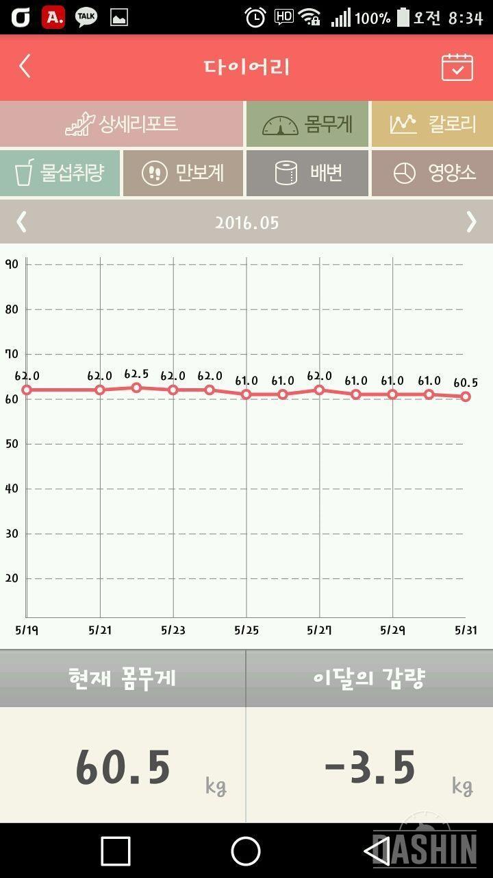 21일경과 (-3.5kg 감량)