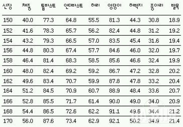 신체 치수 재는 법