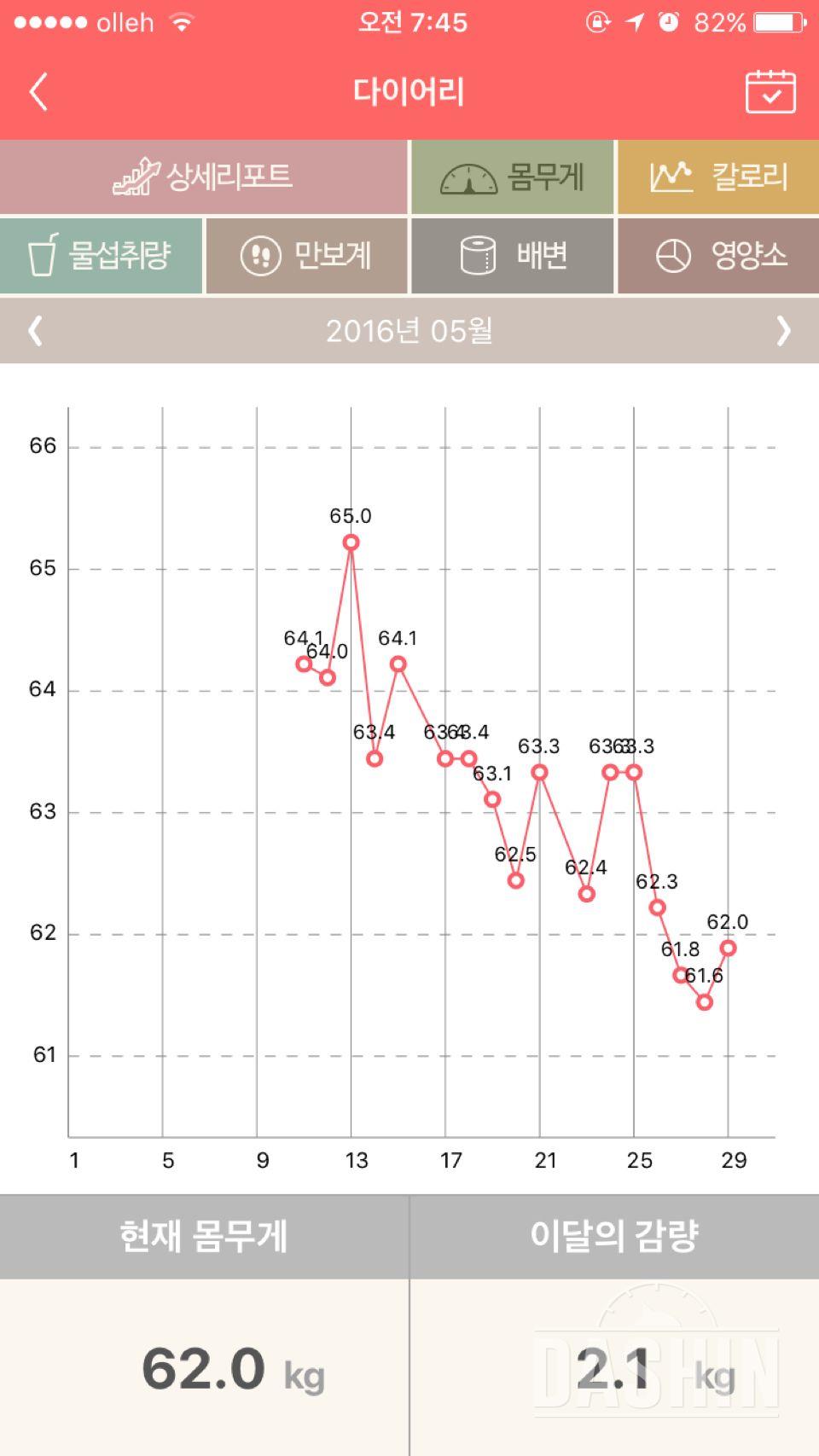 체지방 체중계!!! ♥️신청합니다♥️