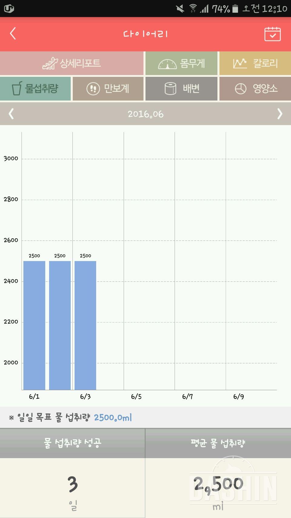 30일 하루 2L 물마시기 34일차 성공!