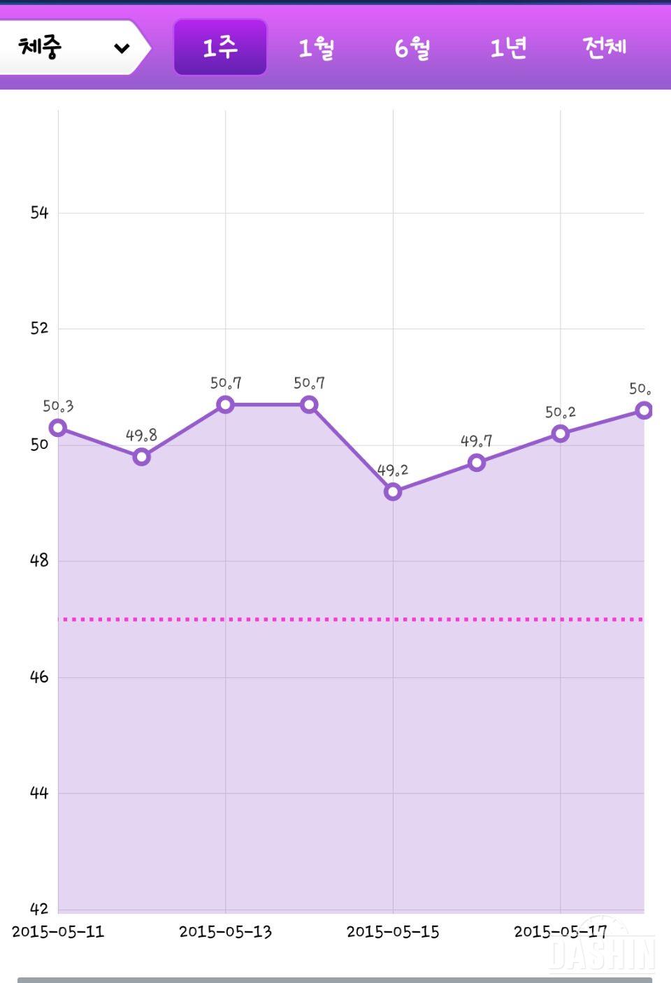 ☆30일프로젝트☆일주일 보고...