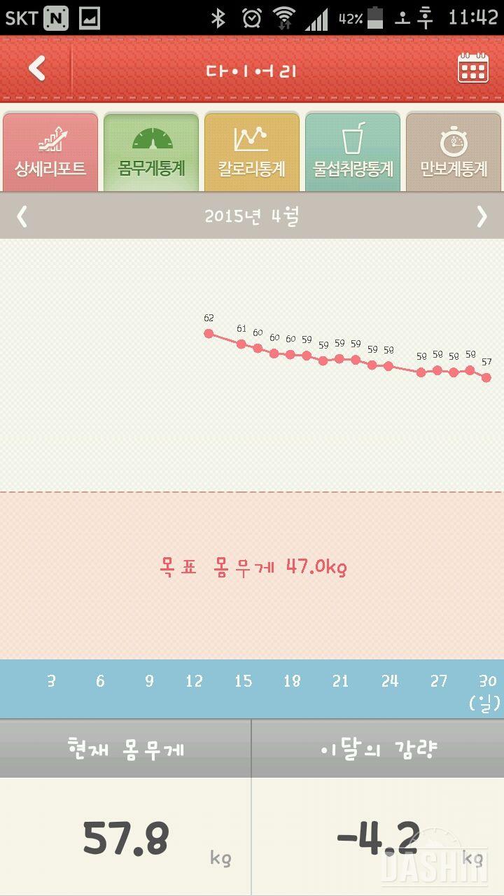 55키로대로 진입!