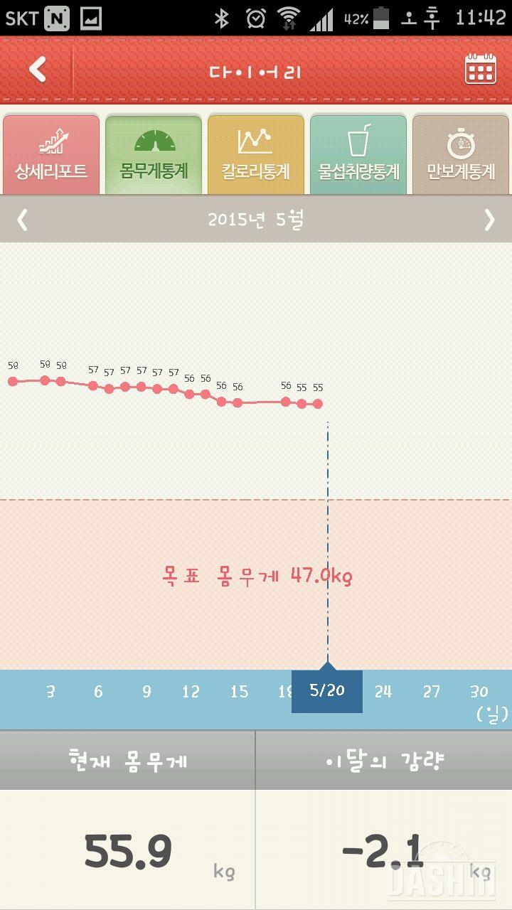 55키로대로 진입!