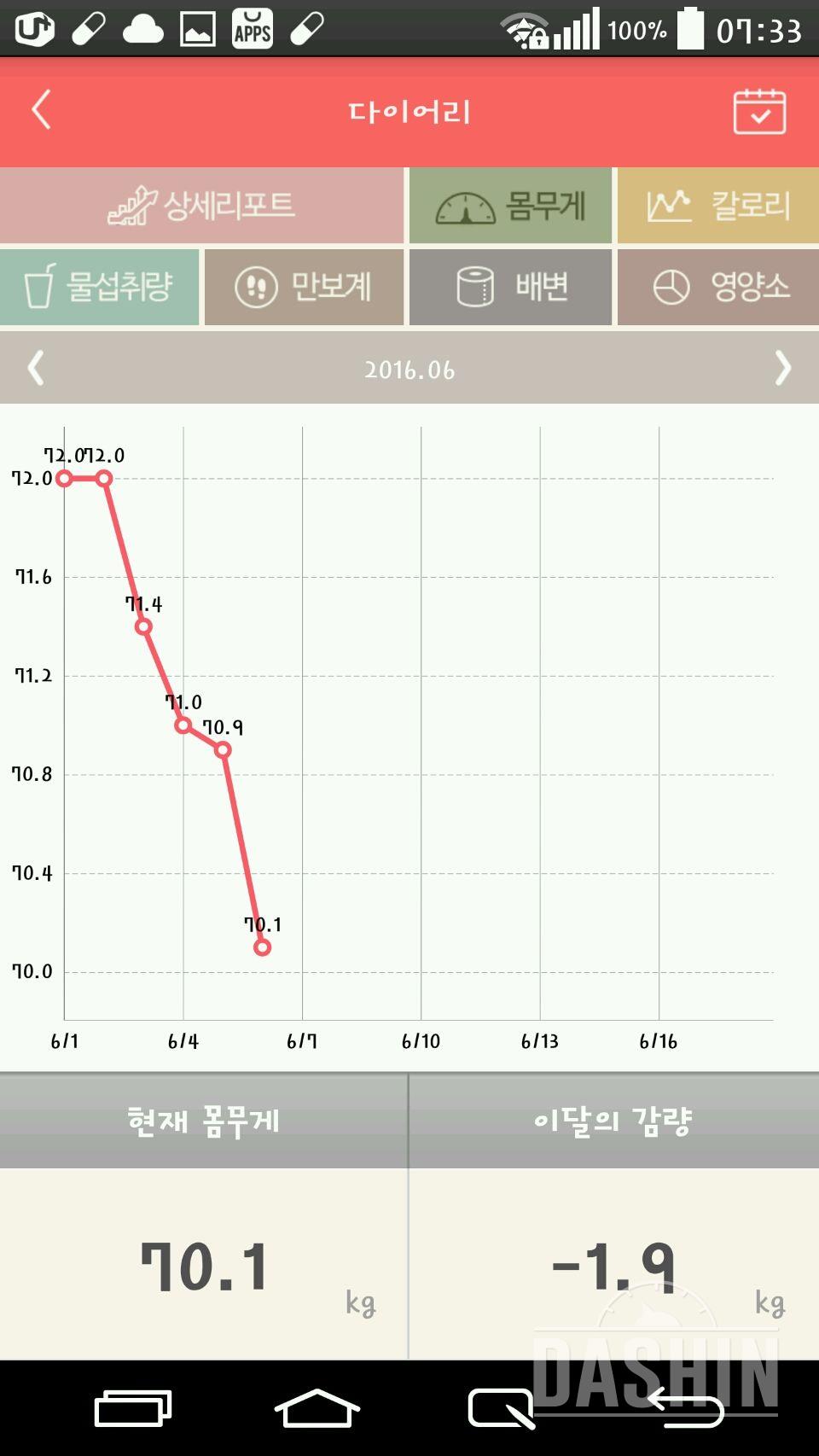 다이어트 시작6일째