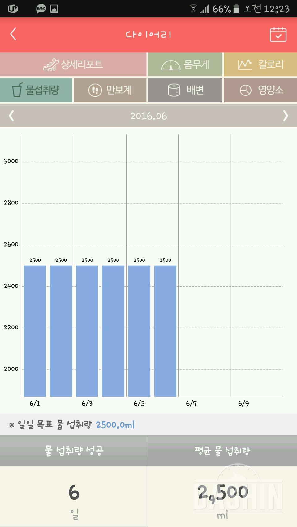 30일 하루 2L 물마시기 37일차 성공!