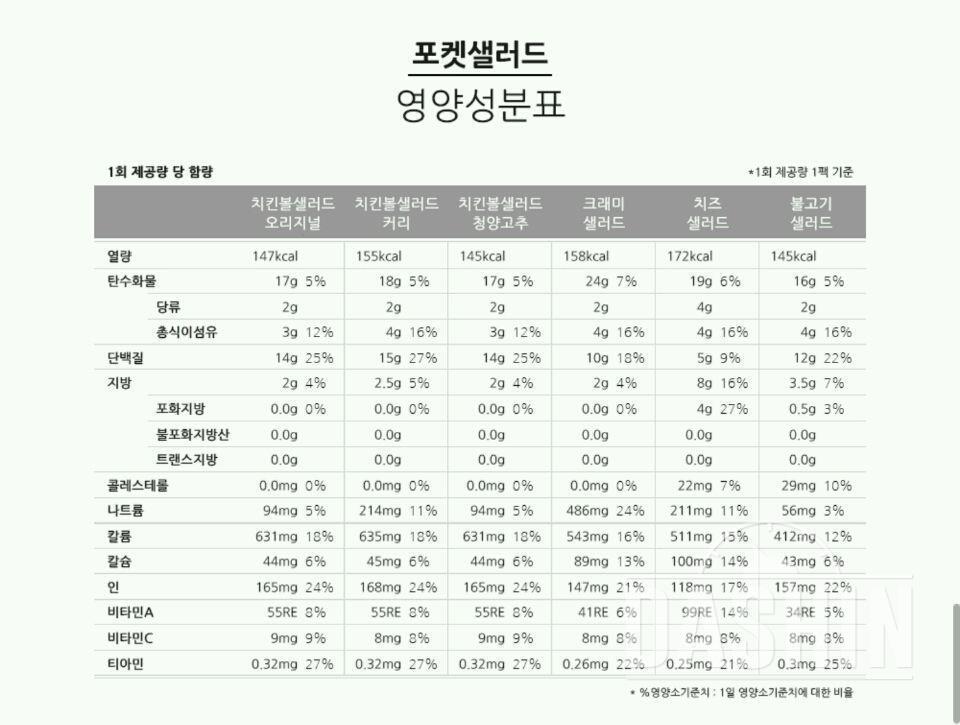 💭포켓샐러드 최종후기