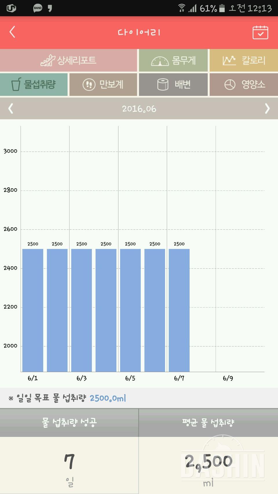 30일 하루 2L 물마시기 38일차 성공!