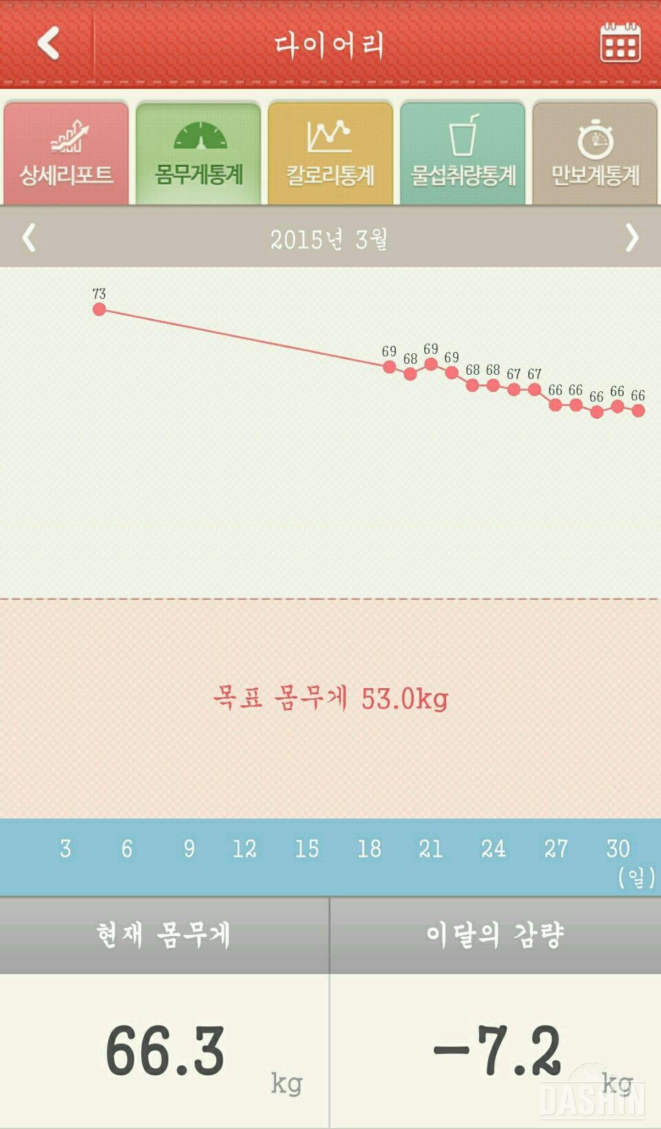 3달간 몸무게 변화