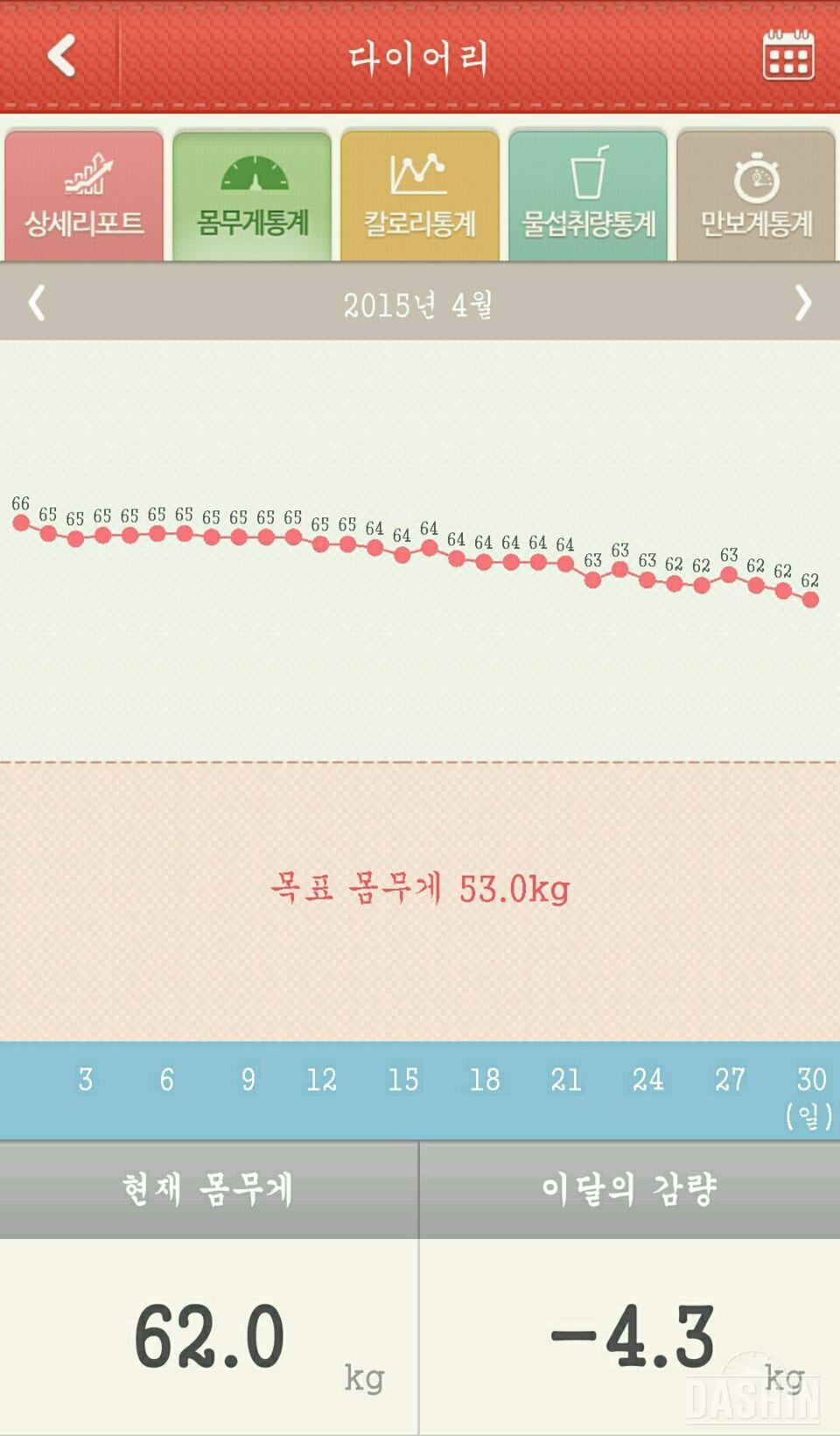 3달간 몸무게 변화