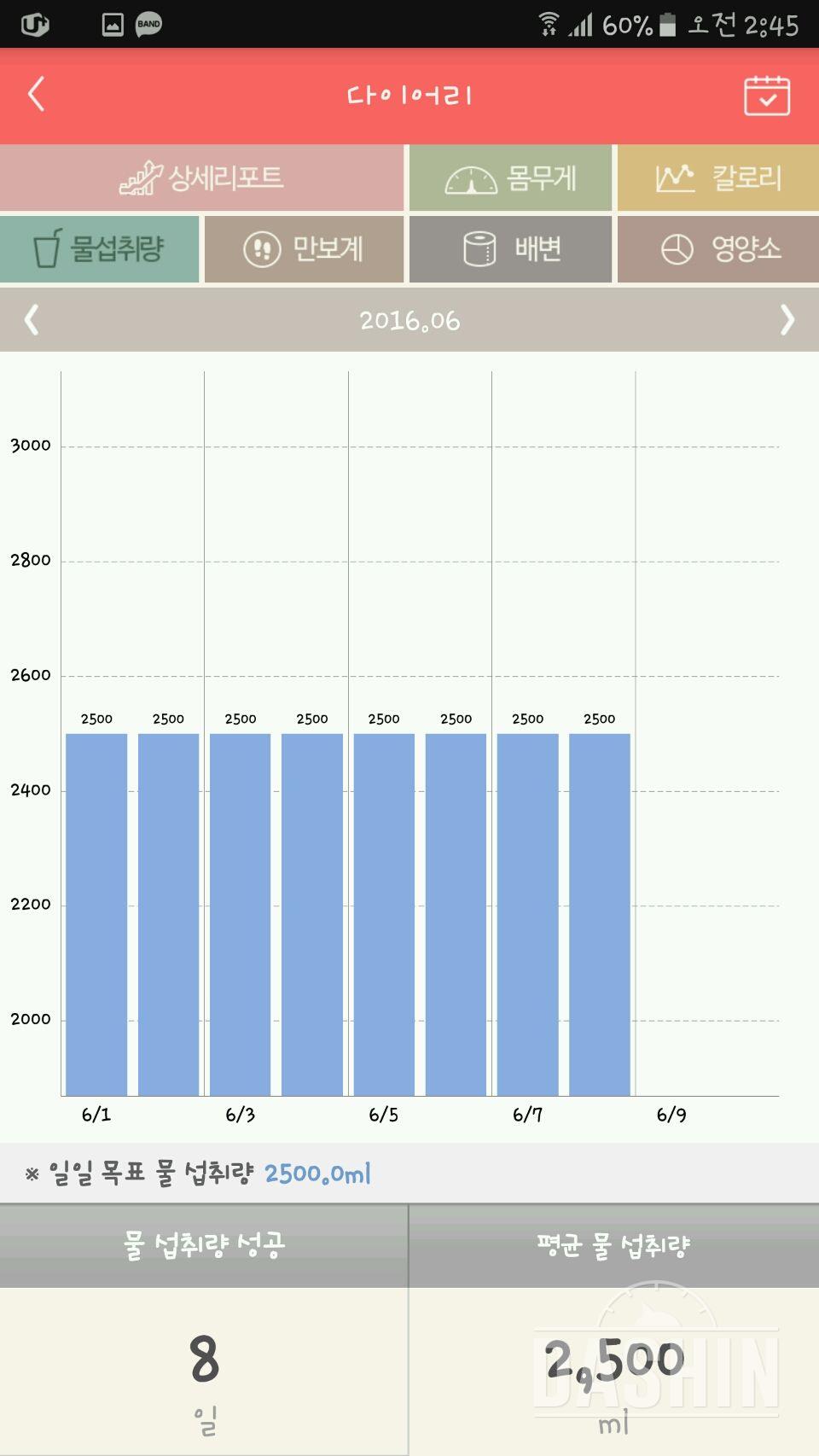 30일 하루 2L 물마시기 39일차 성공!