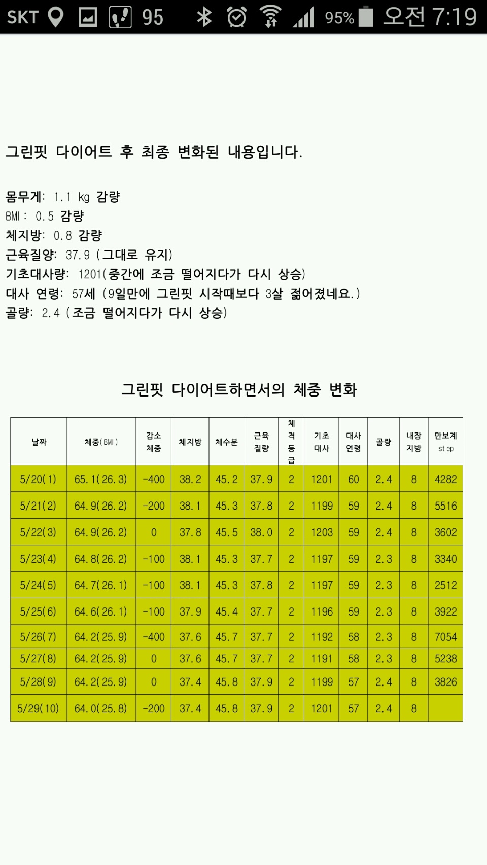 그린핏 다이어트  최종 후기