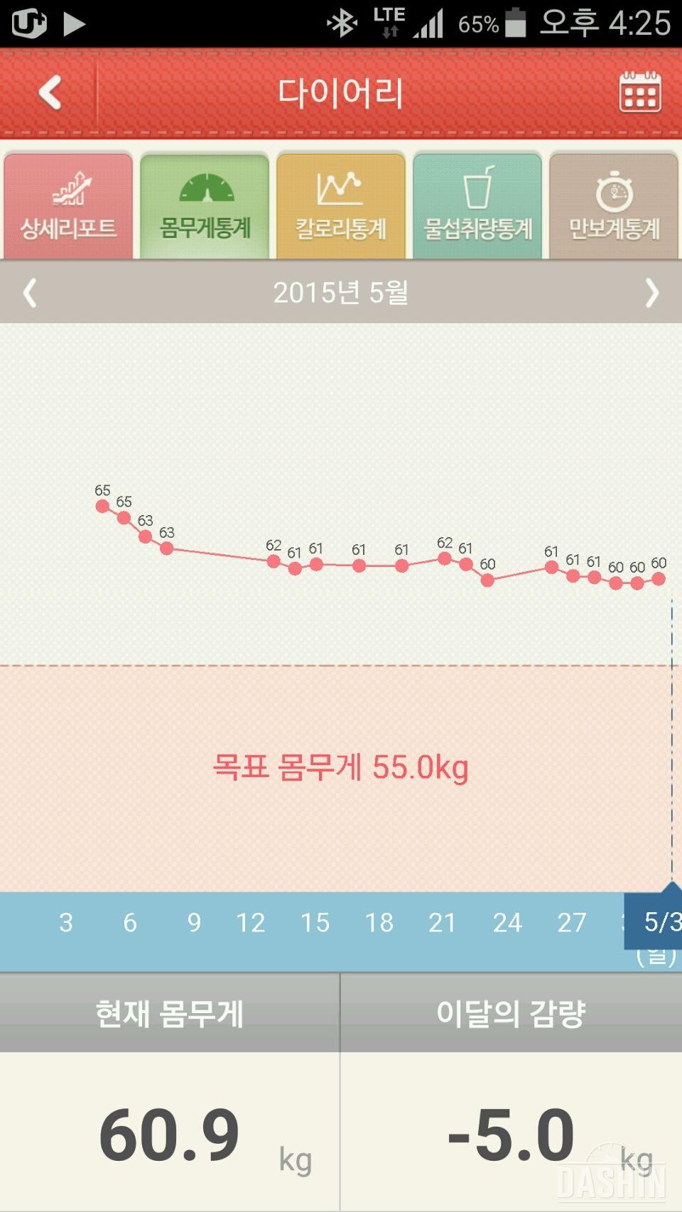 5월^^마지막 날