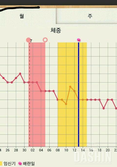 다신+생리주기 기능 합쳐주시면 앙~~돼여~~