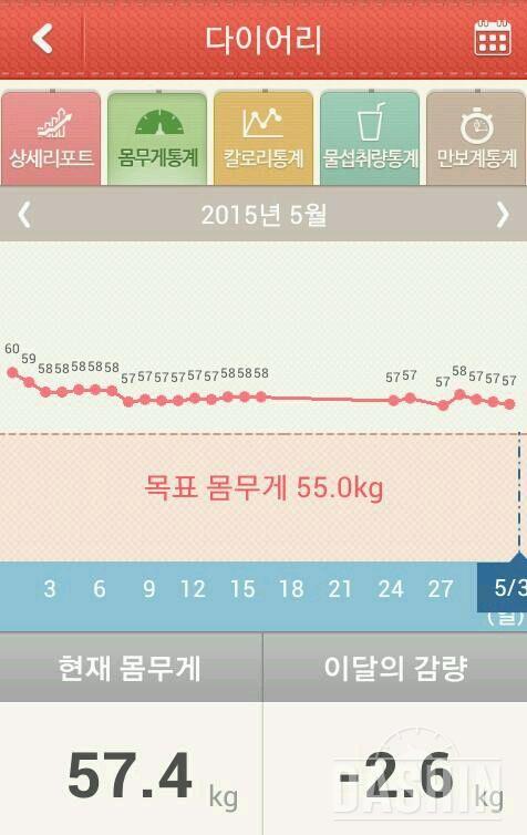 천칼로리식단^&^밀가루0후기