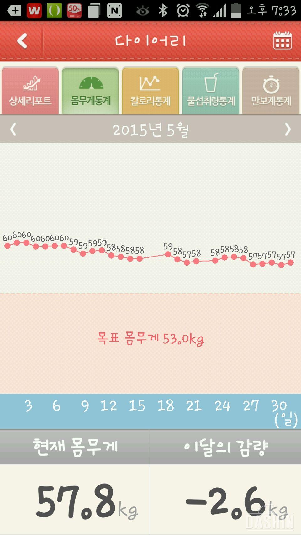 35일 4키로 감량