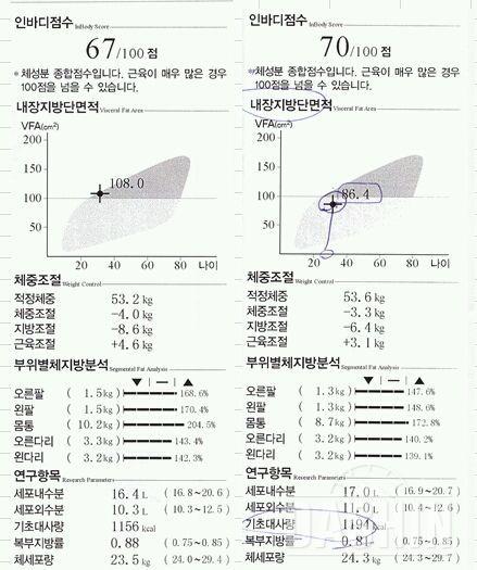 한달 인바디 후기에요