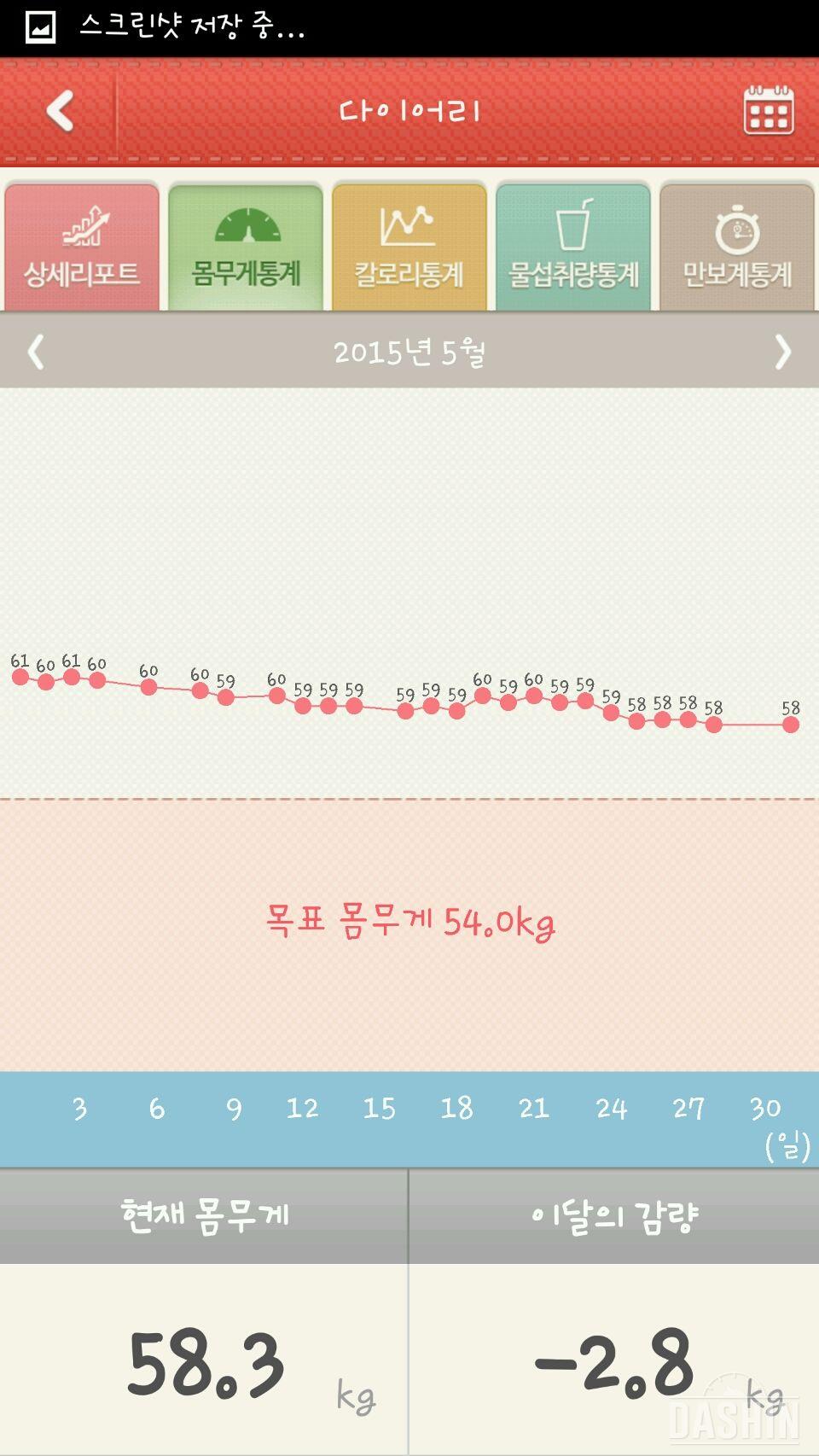 5월을 돌아보며... (2.8키로 감량..띠로리..)