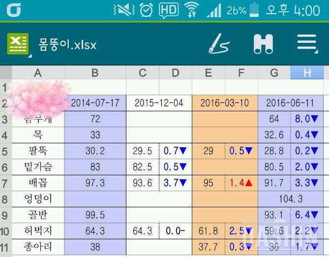 이번엔 포기하지말고 퐈이팅ㅜㅜ!!