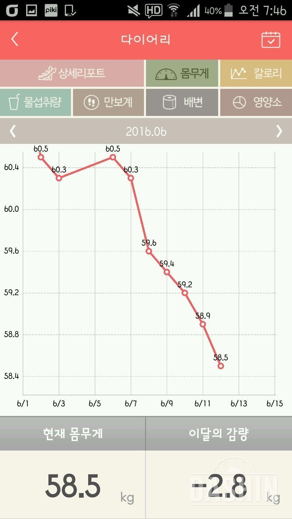 살이 빠지긴 빠지는데