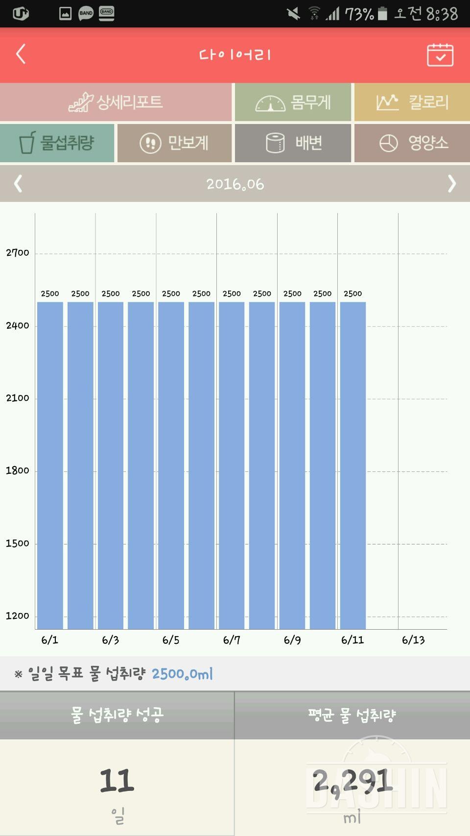 30일 하루 2L 물마시기 42일차 성공!