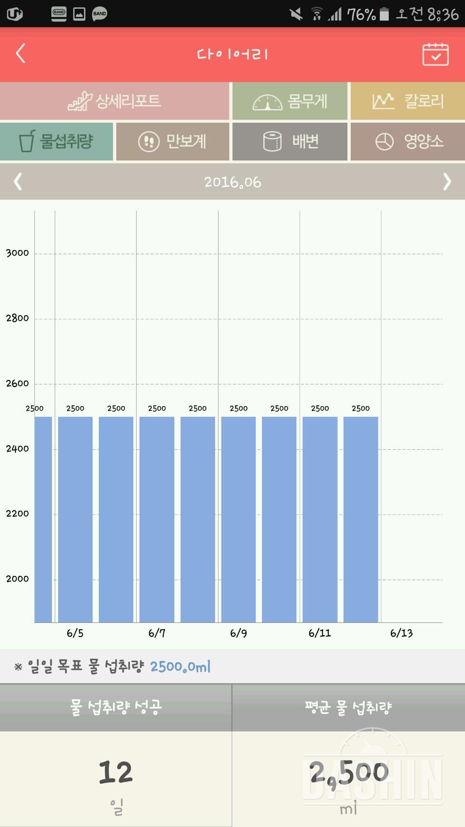 30일 하루 2L 물마시기 43일차 성공!