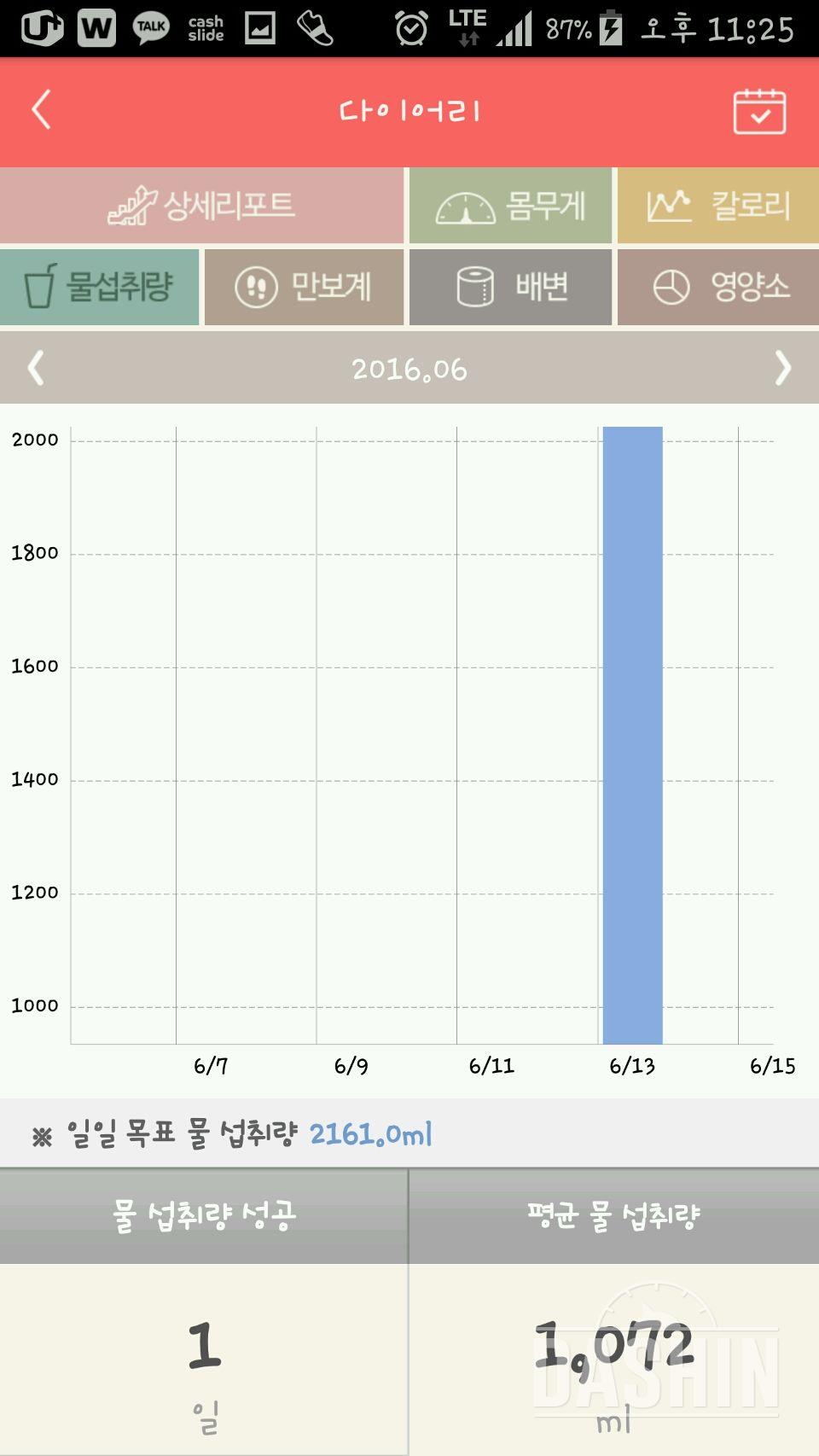 30일 하루 2L 물마시기 1일차 성공!