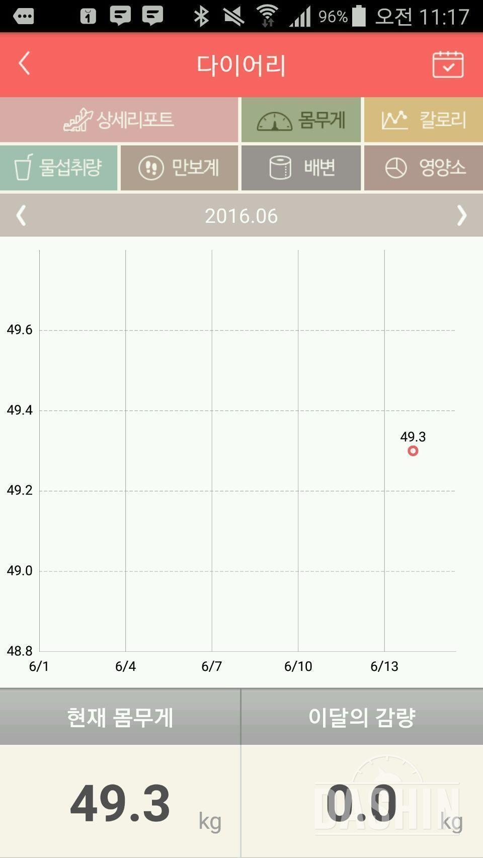 7주 3일 3kg 감량