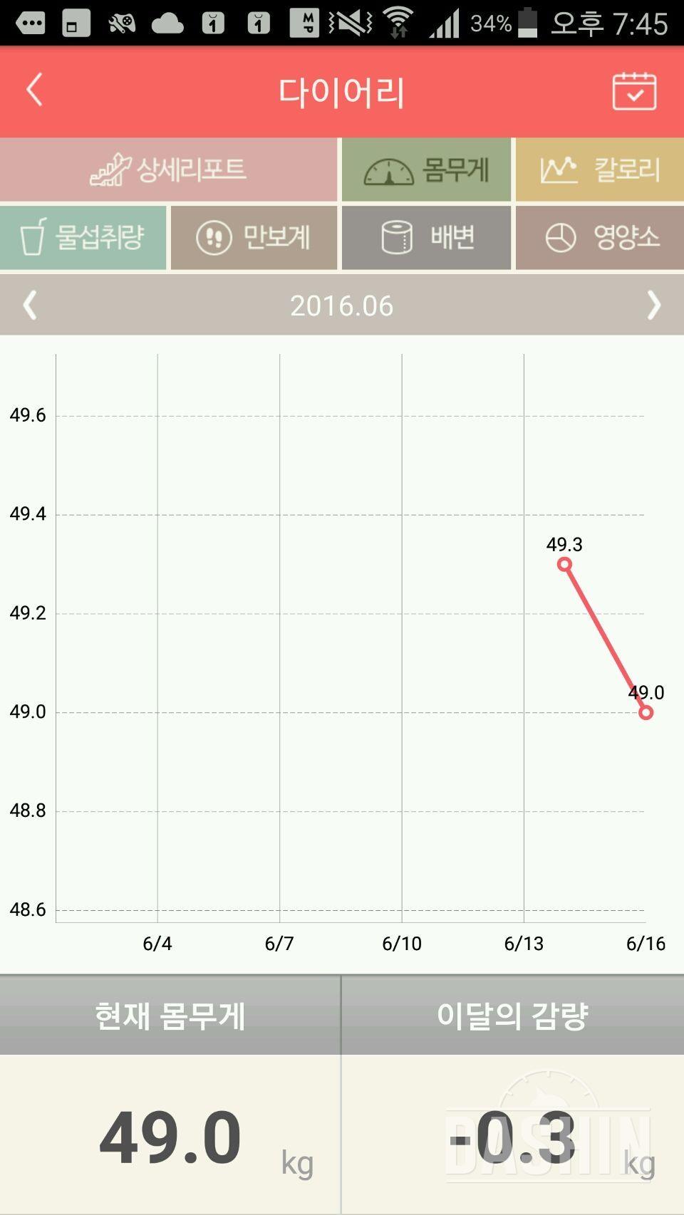 7주 3일 3kg 감량