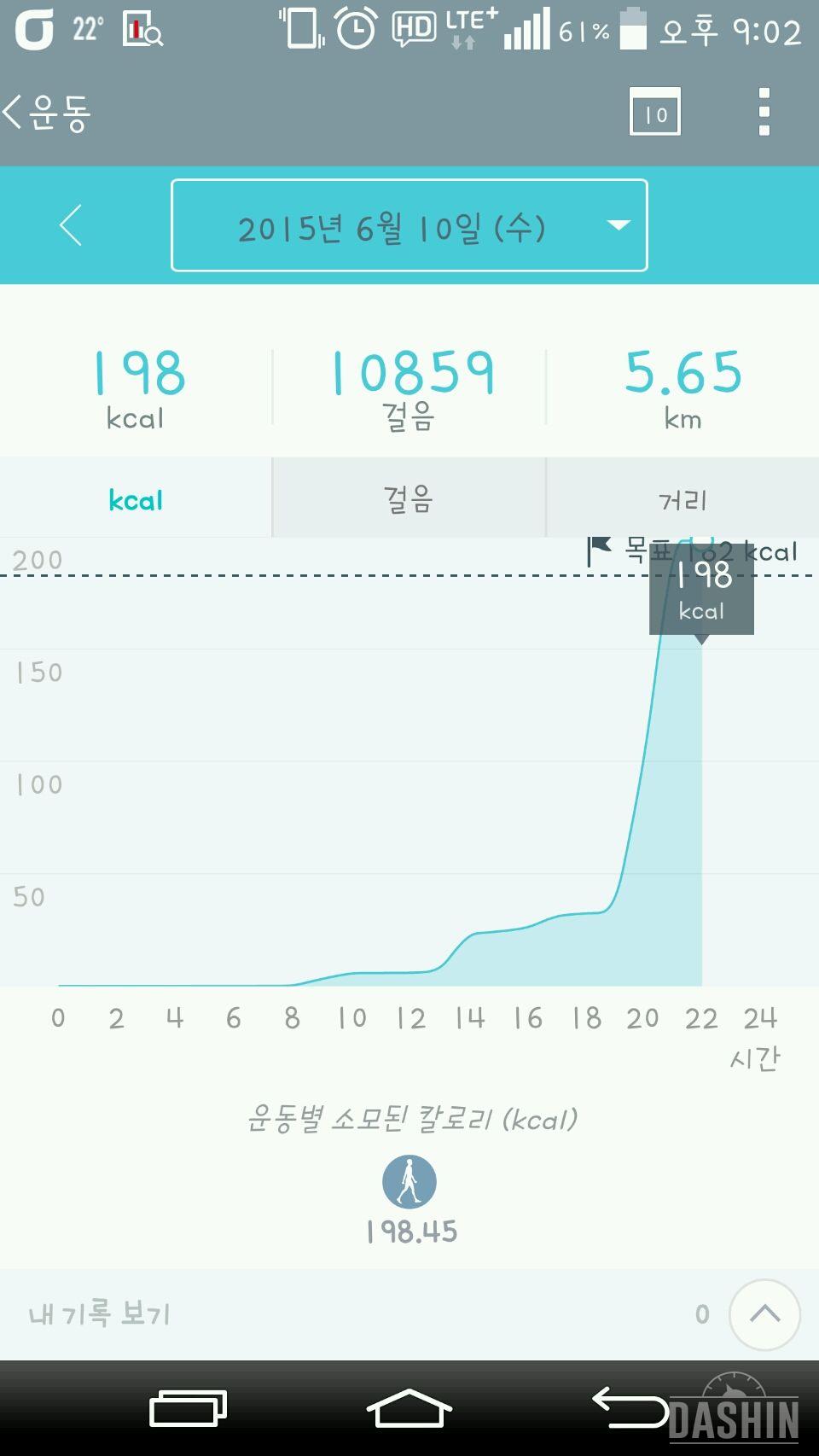 만보걷기 5일차!!