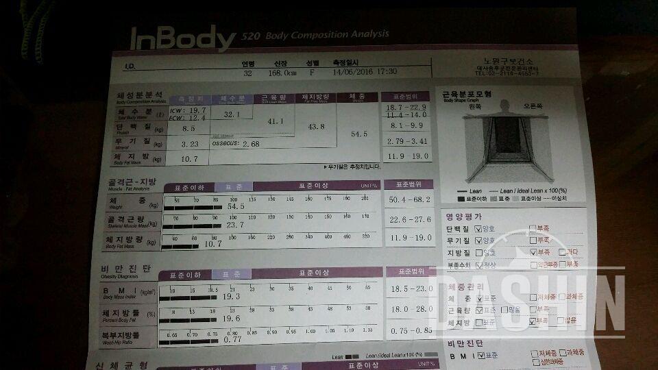인바디￦전신￦