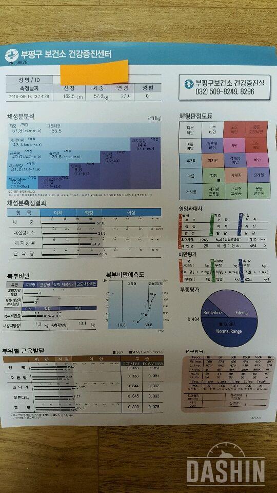 인바디와 전신사진입니다