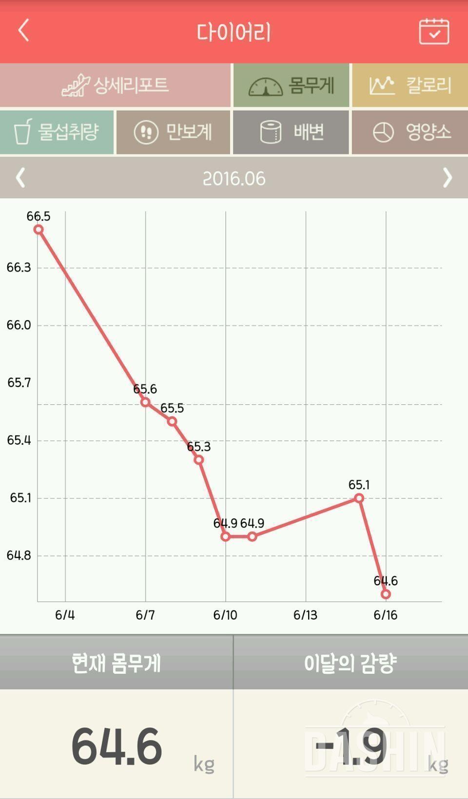 ✨뽀랴 👉 <12> 아몬드브리즈 최종후기✨