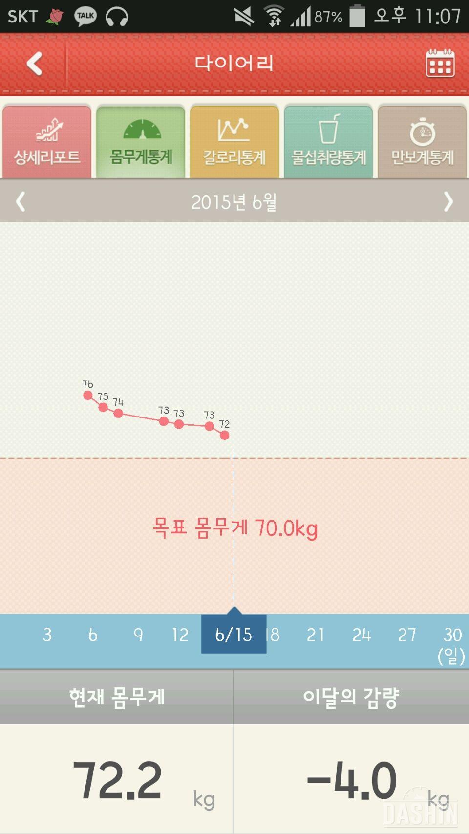 살빼는데에는