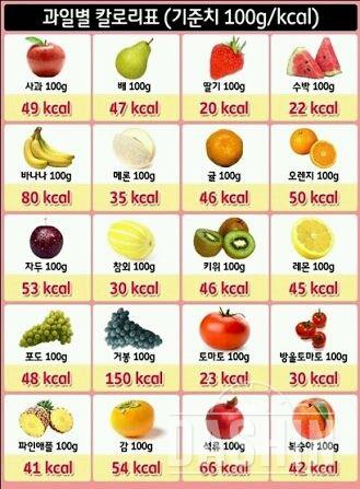 과일 칼로리