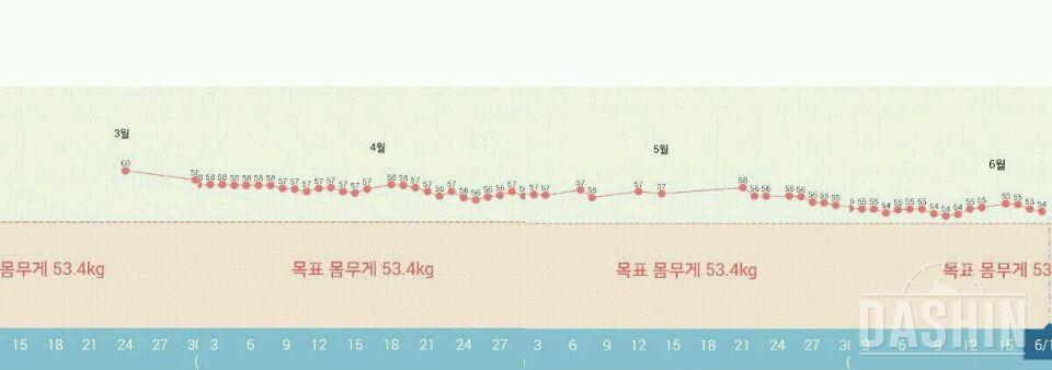 다이어트 하다말다 하다말다