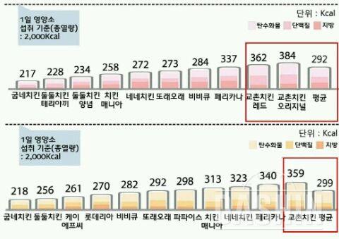 치느님 많으들 영접하시죵,?