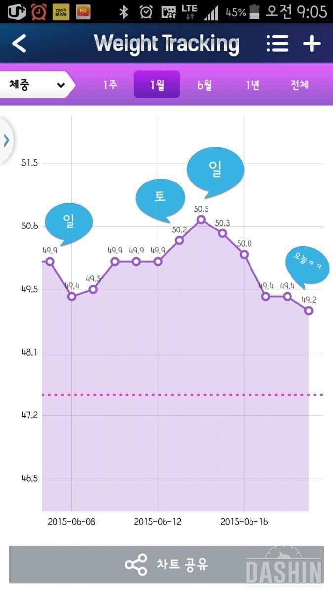 무한반복의 굴레 속에서..ㅋㅋㅋ