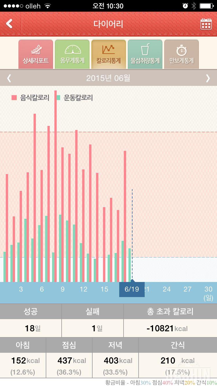 중간평가해봅니다