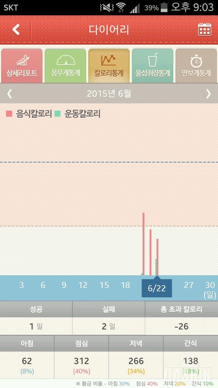 오늘은 적게 먹은듯해요