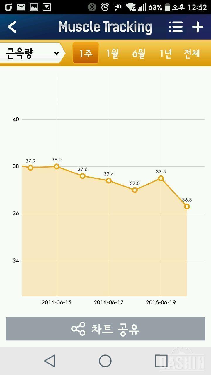 ★세븐 일렉 체지방 체중계 8일차