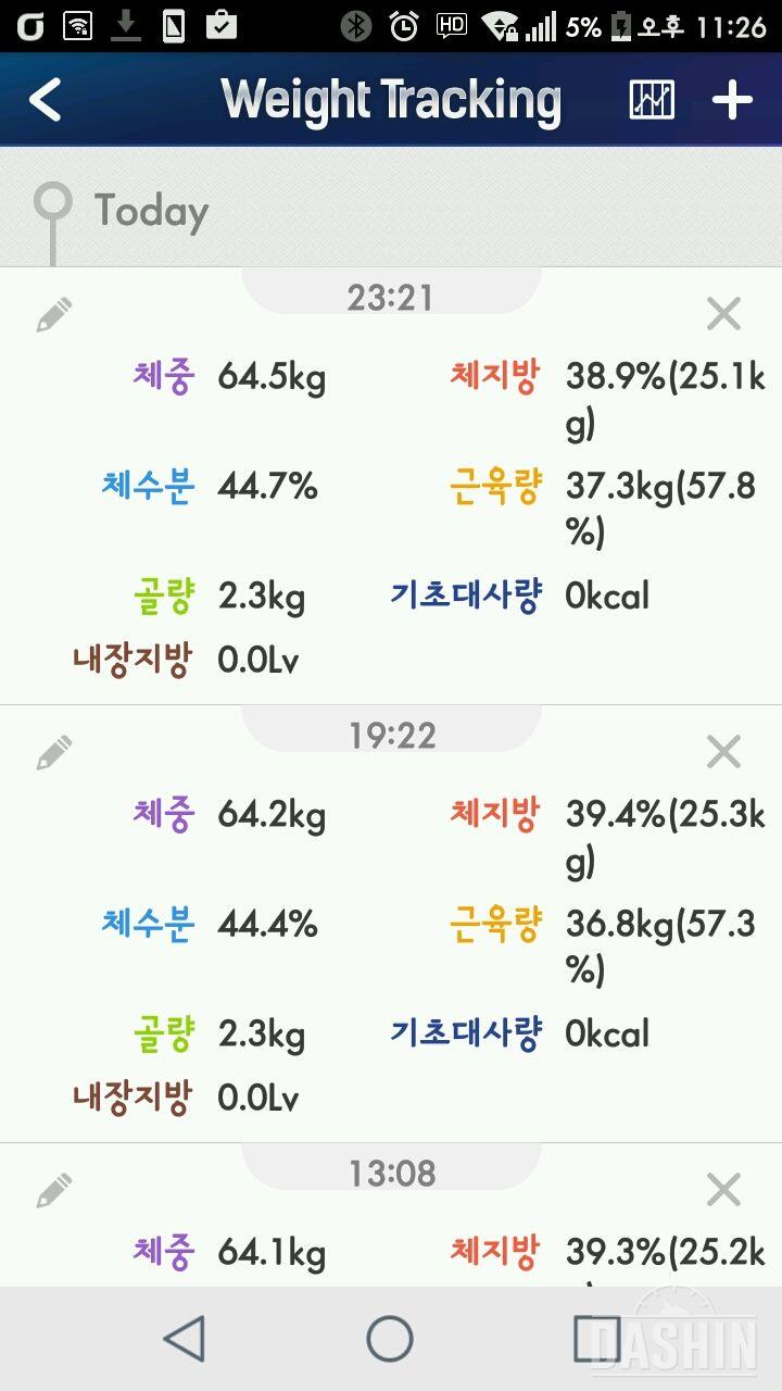 ★세븐 일렉 체지방 체중계 8일차