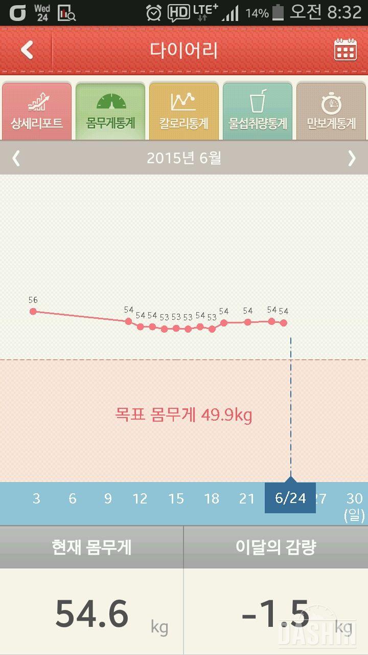 참으로 더디오...