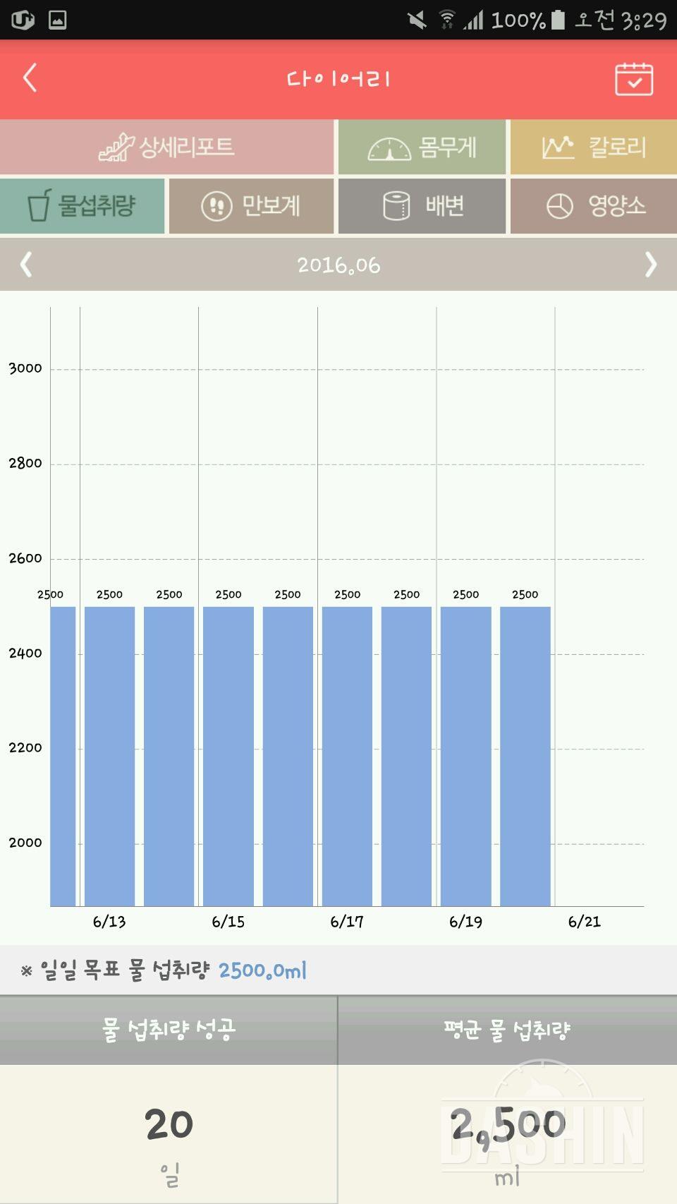 30일 하루 2L 물마시기 48일차 성공!